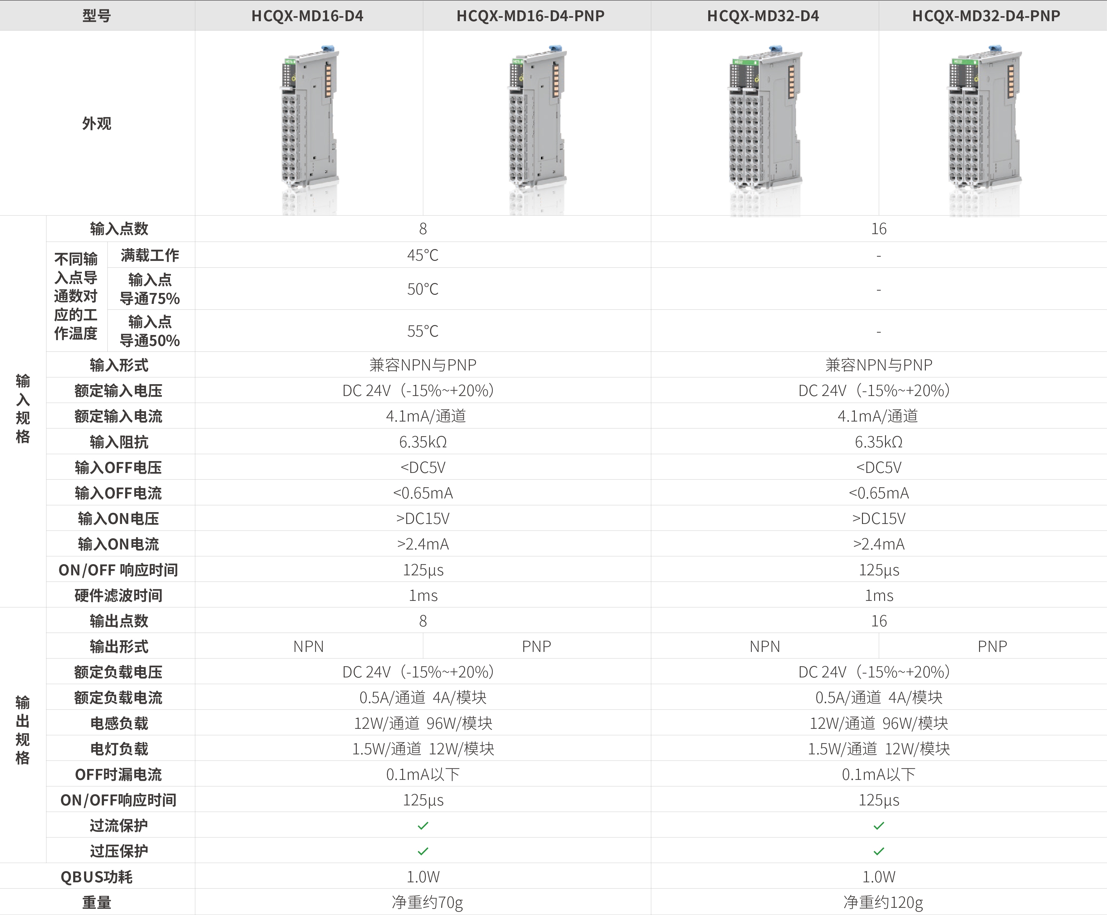 Q系列？-数字量混合_画板2.jpg