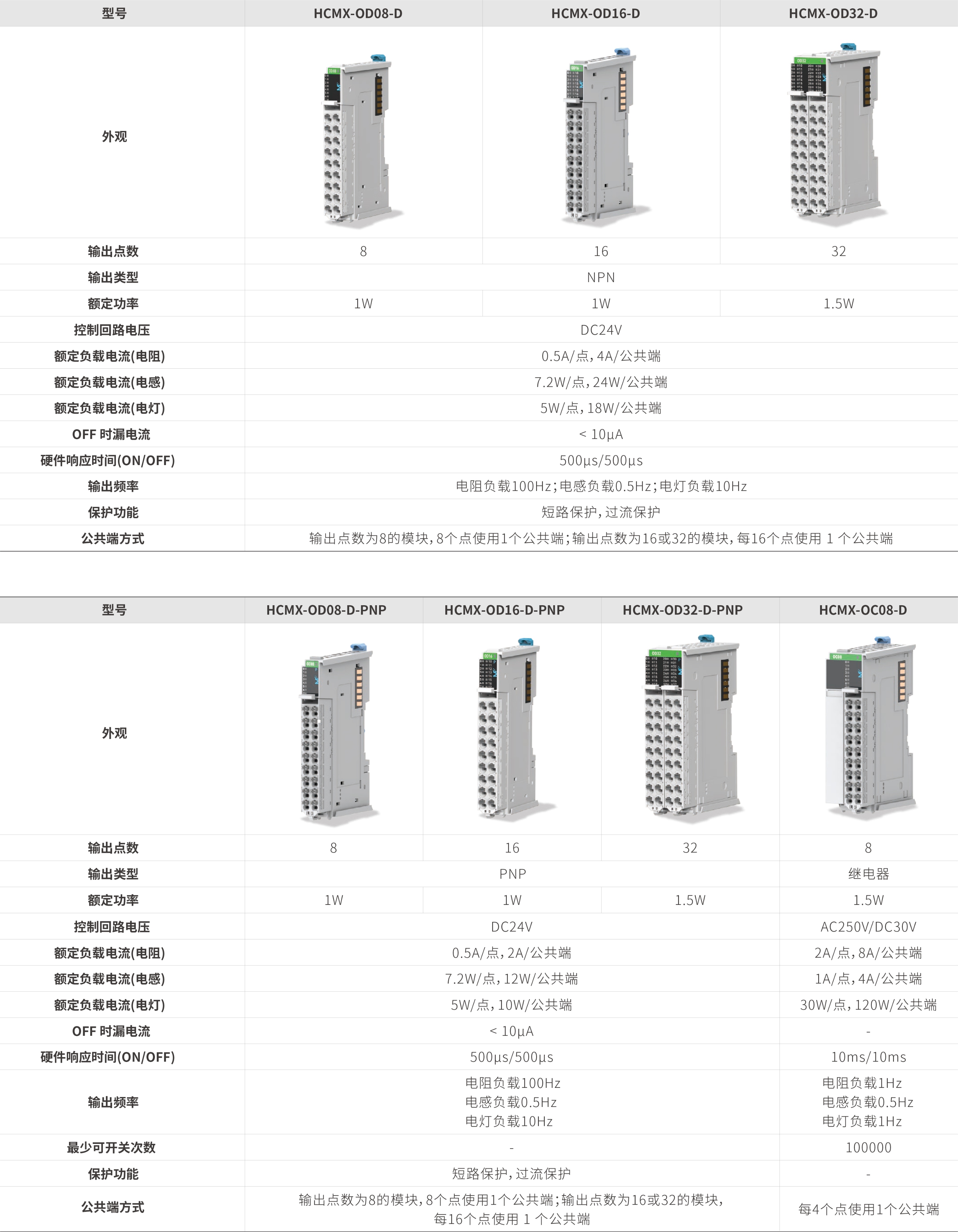 M系列？-数字量输出_画板2.jpg