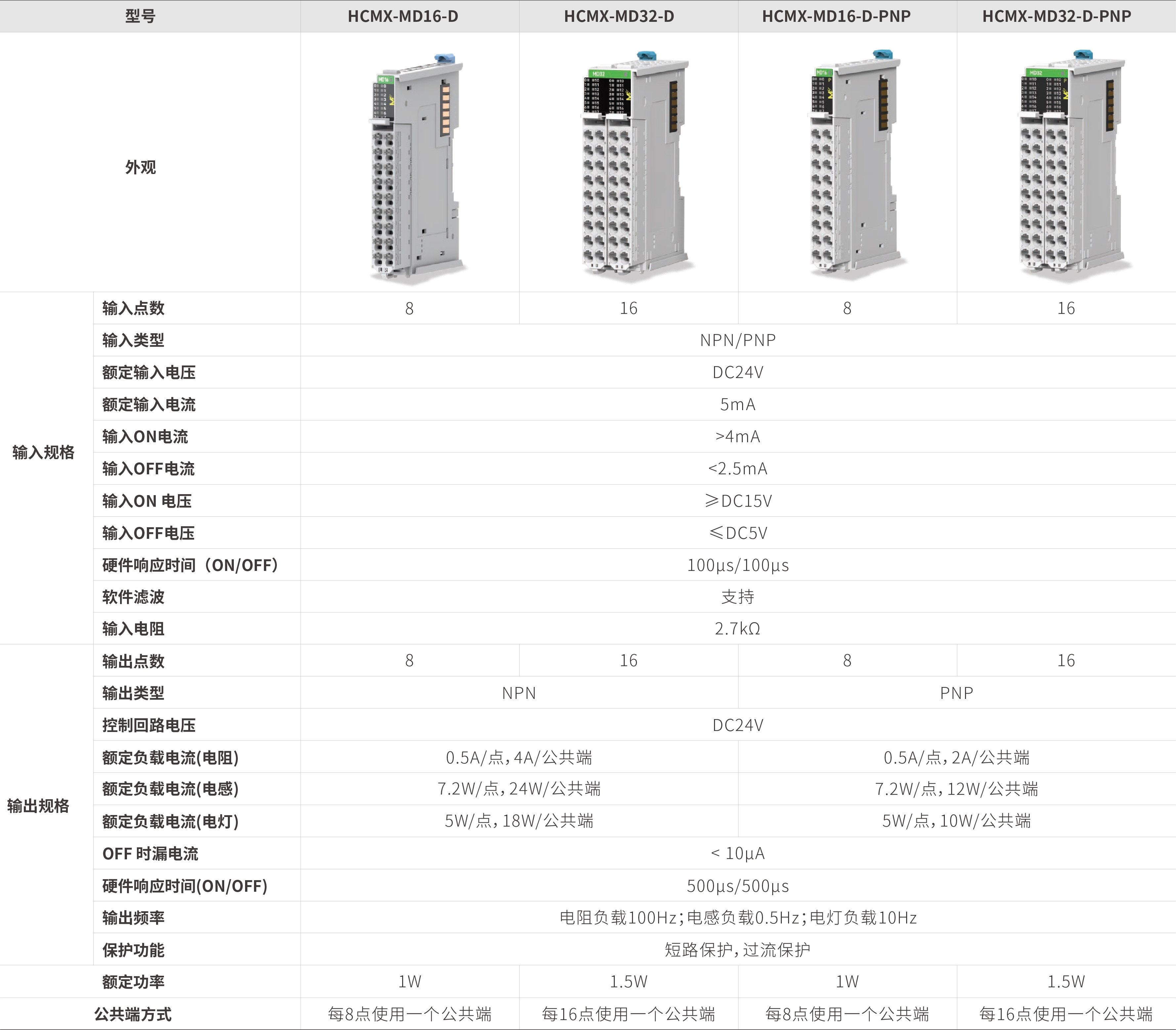 M系列？-数字量混合_画板2.jpg