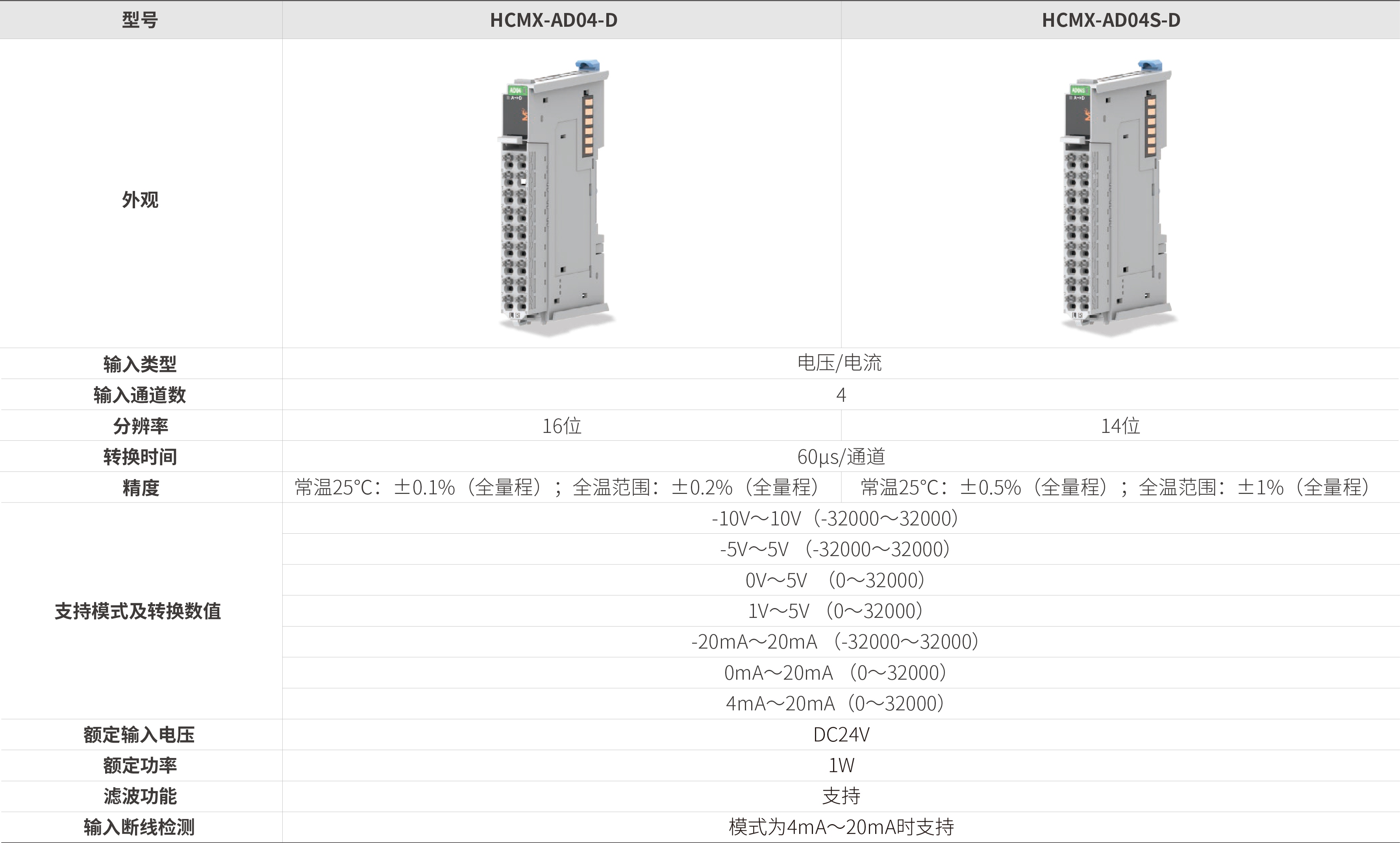 M系列？-模拟量输入_画板2.jpg
