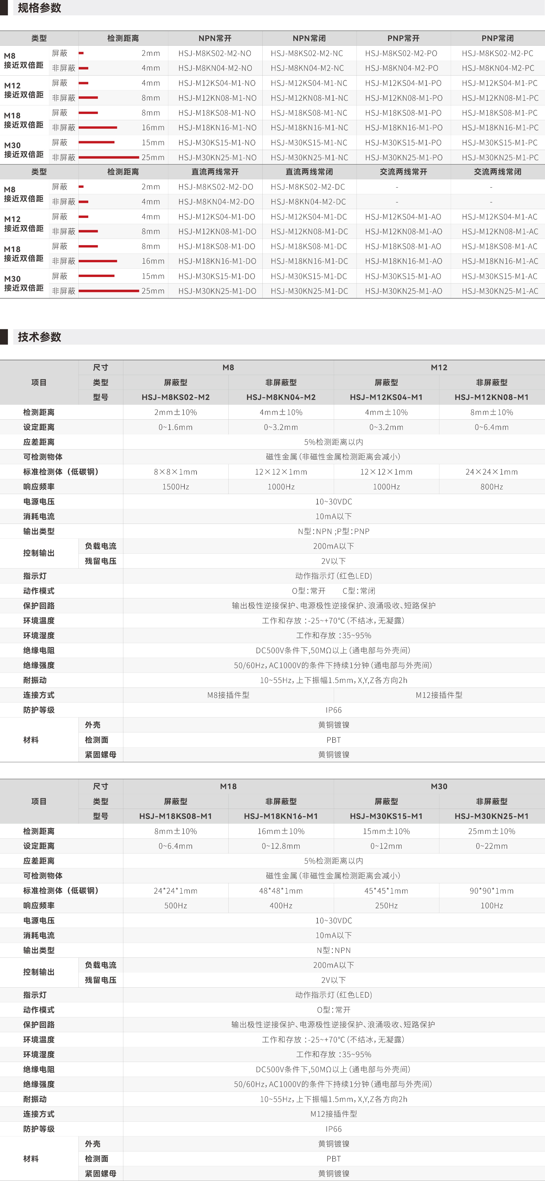 HSJ接插件系列传感器_画板2.jpg