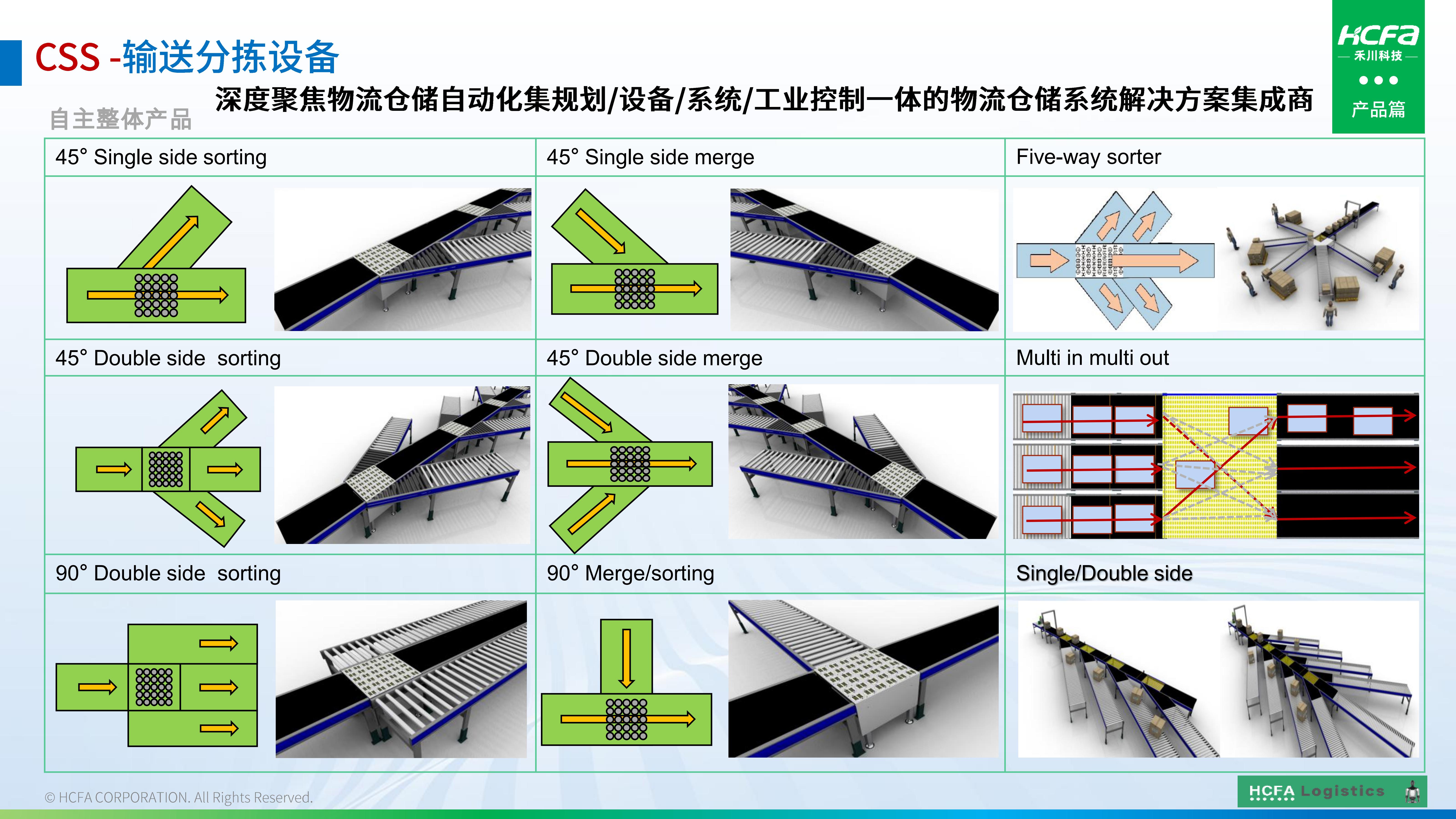 4688美高梅物流仓储系统集成-业务介绍202501009（完整版）_17.jpg